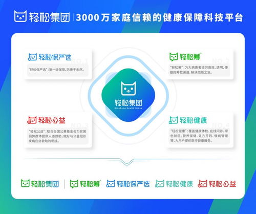 科技賦能，閉環致遠 輕松集團以網絡技術驅動互聯網醫療健康新生態